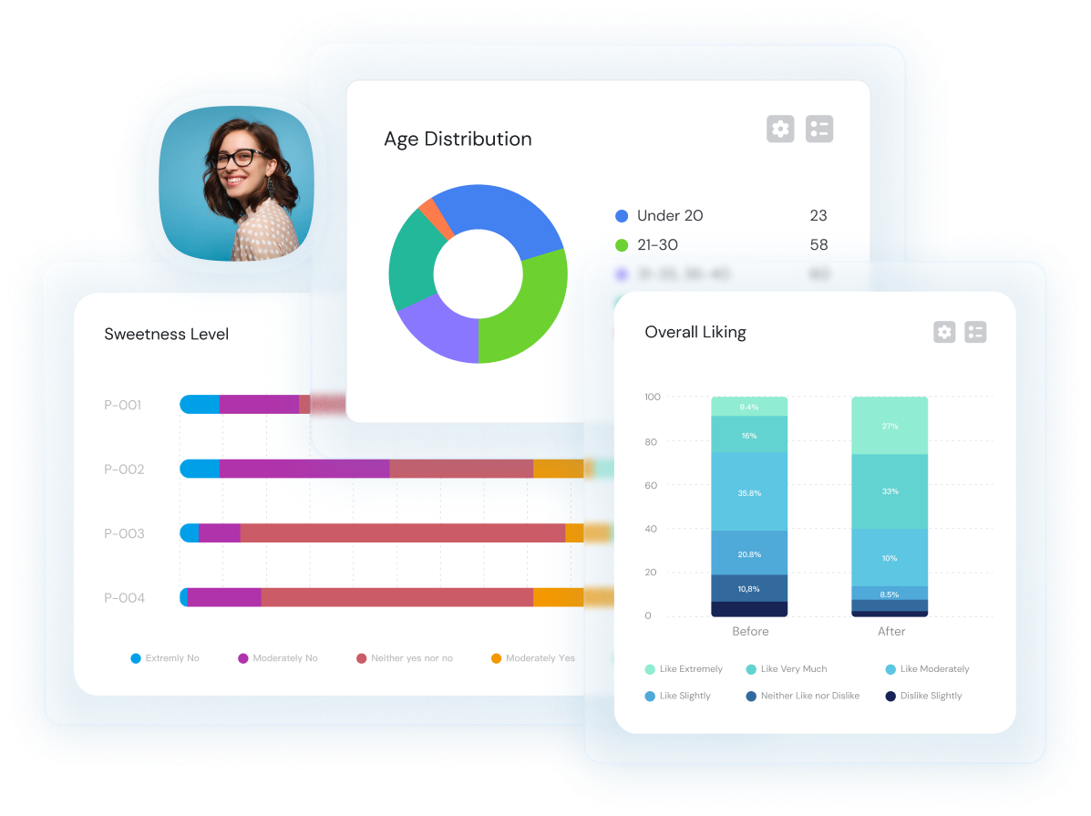 Insights solution for the consumer of the future