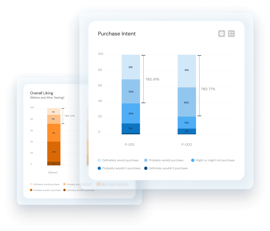 Product Benchmarking