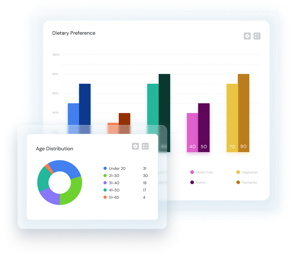 Customer Profiling and Segmentation