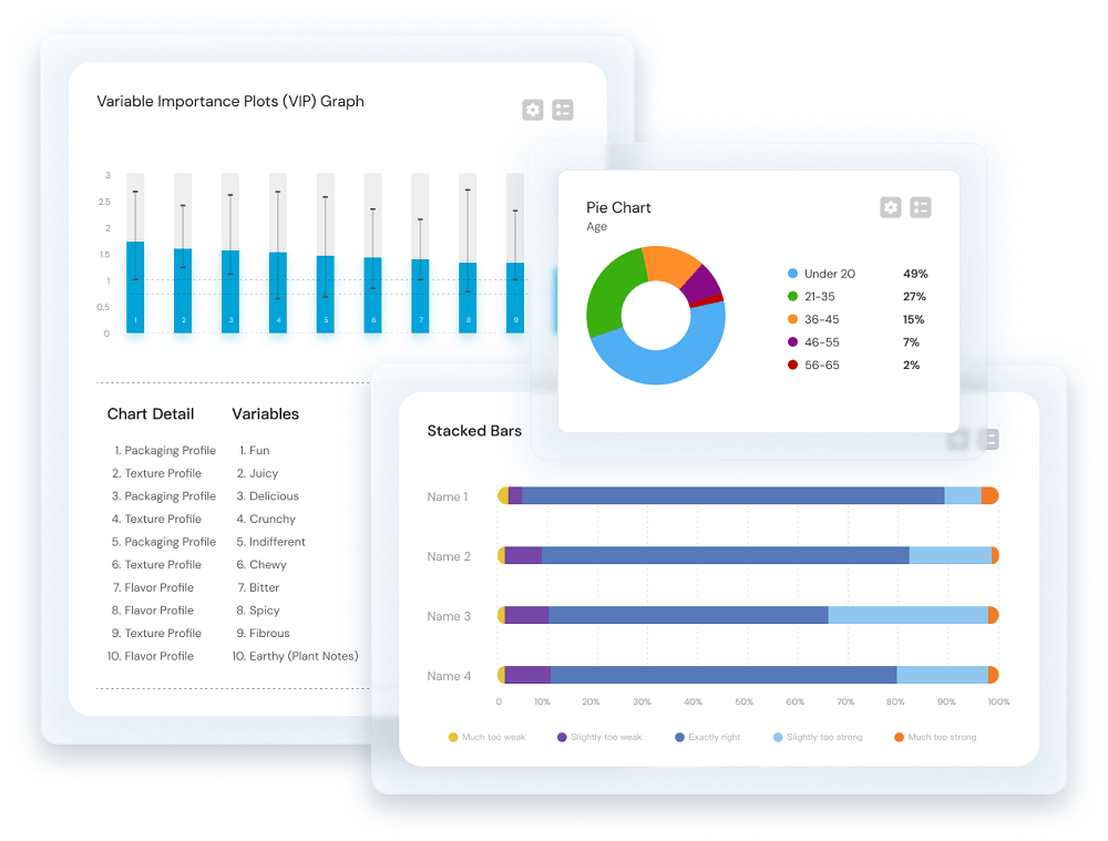 Market Understanding